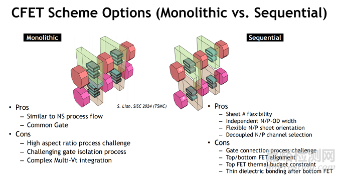 CMOS邏輯縮放的技術(shù)趨勢、設(shè)計挑戰(zhàn)與系統(tǒng)級集成路徑