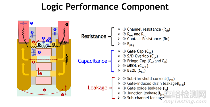 CMOS邏輯縮放的技術(shù)趨勢、設(shè)計挑戰(zhàn)與系統(tǒng)級集成路徑