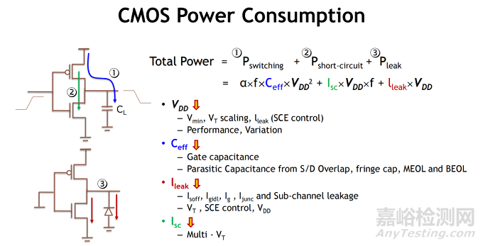 CMOS邏輯縮放的技術(shù)趨勢、設(shè)計挑戰(zhàn)與系統(tǒng)級集成路徑