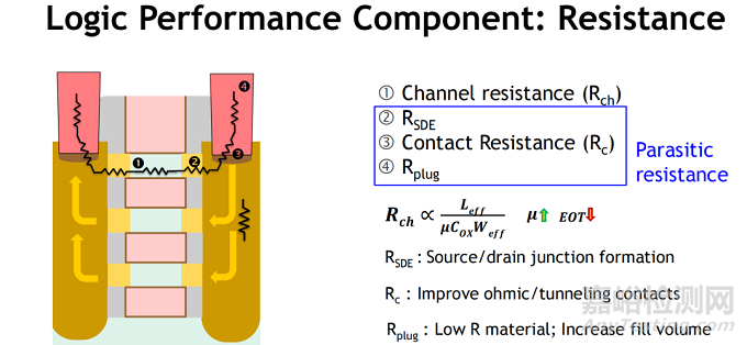 CMOS邏輯縮放的技術(shù)趨勢、設(shè)計挑戰(zhàn)與系統(tǒng)級集成路徑