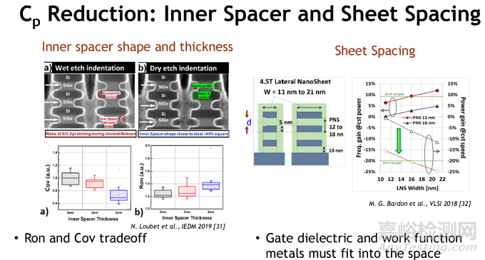 CMOS邏輯縮放的技術(shù)趨勢、設(shè)計挑戰(zhàn)與系統(tǒng)級集成路徑