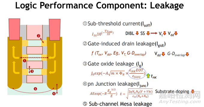 CMOS邏輯縮放的技術(shù)趨勢、設(shè)計挑戰(zhàn)與系統(tǒng)級集成路徑