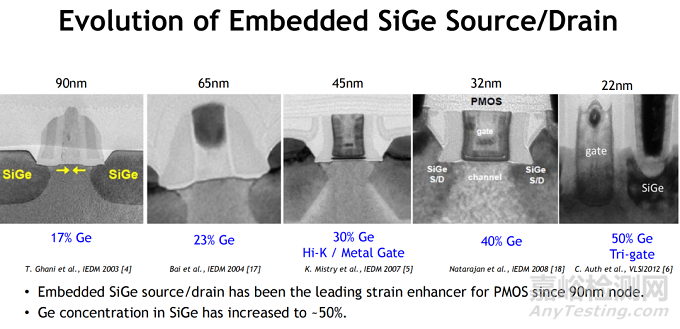 CMOS邏輯縮放的技術(shù)趨勢、設(shè)計挑戰(zhàn)與系統(tǒng)級集成路徑