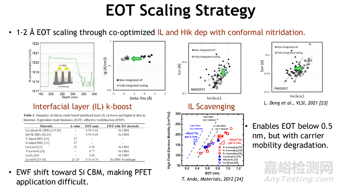 CMOS邏輯縮放的技術(shù)趨勢、設(shè)計挑戰(zhàn)與系統(tǒng)級集成路徑