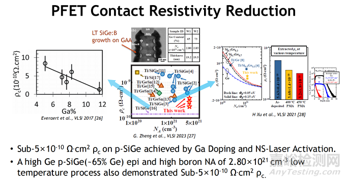 CMOS邏輯縮放的技術(shù)趨勢、設(shè)計挑戰(zhàn)與系統(tǒng)級集成路徑