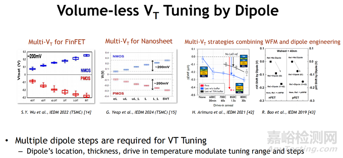 CMOS邏輯縮放的技術(shù)趨勢、設(shè)計挑戰(zhàn)與系統(tǒng)級集成路徑