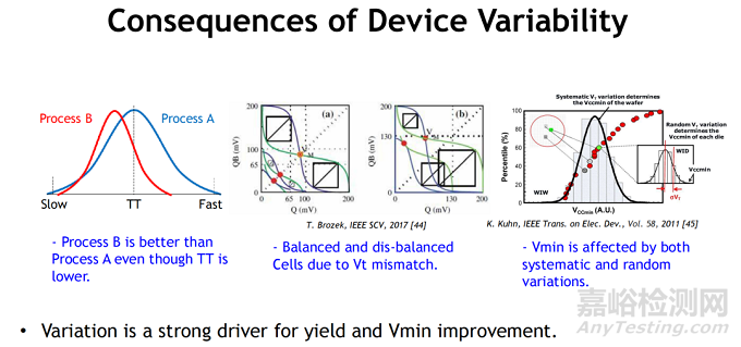 CMOS邏輯縮放的技術(shù)趨勢、設(shè)計挑戰(zhàn)與系統(tǒng)級集成路徑