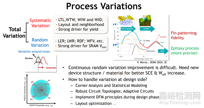 CMOS邏輯縮放的技術(shù)趨勢、設(shè)計挑戰(zhàn)與系統(tǒng)級集成路徑