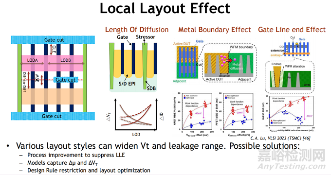 CMOS邏輯縮放的技術(shù)趨勢、設(shè)計挑戰(zhàn)與系統(tǒng)級集成路徑