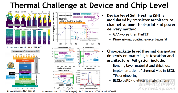 CMOS邏輯縮放的技術(shù)趨勢、設(shè)計挑戰(zhàn)與系統(tǒng)級集成路徑