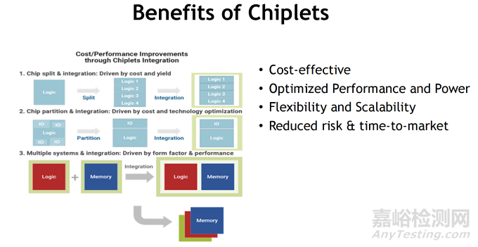 CMOS邏輯縮放的技術(shù)趨勢、設(shè)計挑戰(zhàn)與系統(tǒng)級集成路徑
