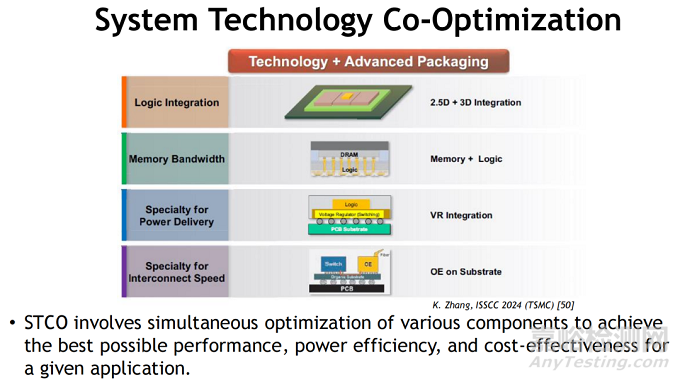 CMOS邏輯縮放的技術(shù)趨勢、設(shè)計挑戰(zhàn)與系統(tǒng)級集成路徑