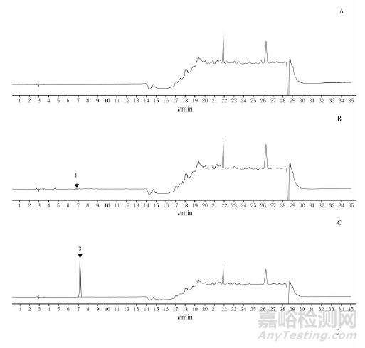 右佐匹克隆片中吡嗪-2,3羧酸測(cè)定方法的優(yōu)化