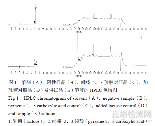 右佐匹克隆片中吡嗪-2,3羧酸測(cè)定方法的優(yōu)化
