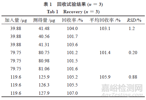 右佐匹克隆片中吡嗪-2,3羧酸測(cè)定方法的優(yōu)化