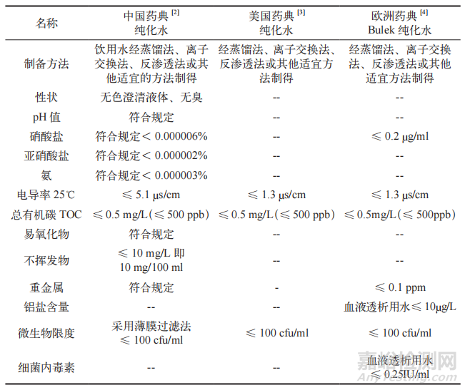 淺談制藥用水系統(tǒng)的設(shè)計與驗(yàn)證