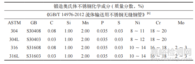 淺談制藥用水系統(tǒng)的設(shè)計與驗(yàn)證