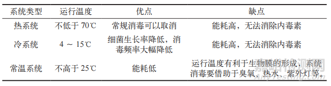 淺談制藥用水系統(tǒng)的設(shè)計與驗(yàn)證