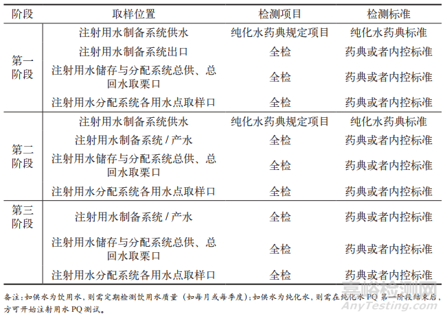 淺談制藥用水系統(tǒng)的設(shè)計與驗(yàn)證