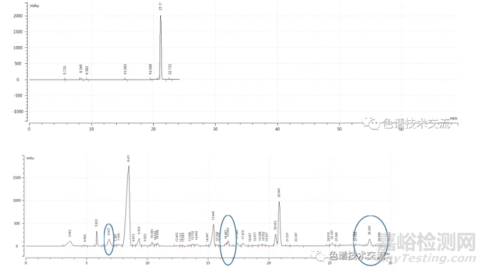 分析方法開發(fā)——色譜分析中分子體積對(duì)保留因子的影響
