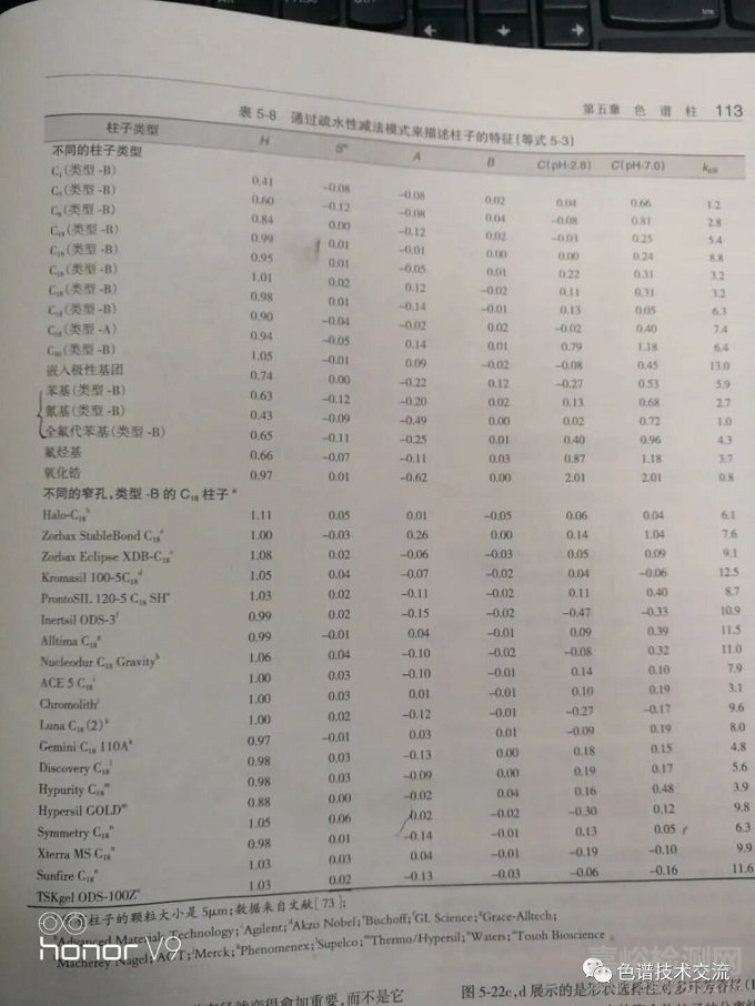 分析方法開發(fā)——色譜分析中分子體積對(duì)保留因子的影響
