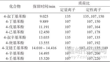 頂空固相微萃取-氣相色譜-質(zhì)譜聯(lián)用法同時(shí)測(cè)定地表水及水底沉積物中9種環(huán)境內(nèi)分泌干擾物