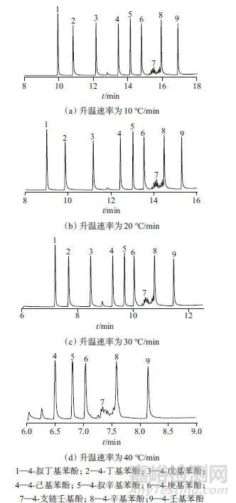 頂空固相微萃取-氣相色譜-質(zhì)譜聯(lián)用法同時(shí)測(cè)定地表水及水底沉積物中9種環(huán)境內(nèi)分泌干擾物