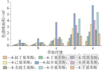 頂空固相微萃取-氣相色譜-質(zhì)譜聯(lián)用法同時(shí)測(cè)定地表水及水底沉積物中9種環(huán)境內(nèi)分泌干擾物