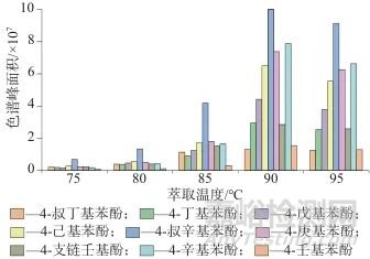 頂空固相微萃取-氣相色譜-質(zhì)譜聯(lián)用法同時(shí)測(cè)定地表水及水底沉積物中9種環(huán)境內(nèi)分泌干擾物
