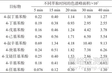 頂空固相微萃取-氣相色譜-質(zhì)譜聯(lián)用法同時(shí)測(cè)定地表水及水底沉積物中9種環(huán)境內(nèi)分泌干擾物