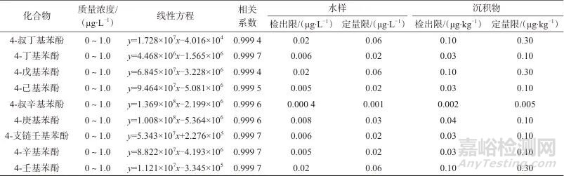 頂空固相微萃取-氣相色譜-質(zhì)譜聯(lián)用法同時(shí)測(cè)定地表水及水底沉積物中9種環(huán)境內(nèi)分泌干擾物