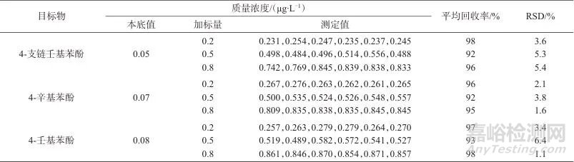 頂空固相微萃取-氣相色譜-質(zhì)譜聯(lián)用法同時(shí)測(cè)定地表水及水底沉積物中9種環(huán)境內(nèi)分泌干擾物