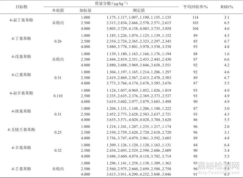 頂空固相微萃取-氣相色譜-質(zhì)譜聯(lián)用法同時(shí)測(cè)定地表水及水底沉積物中9種環(huán)境內(nèi)分泌干擾物