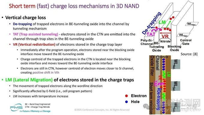 DRAM 保持能力損失機(jī)制