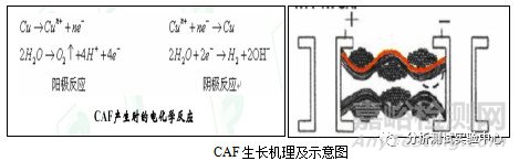 PCB常見不良分析及改善措施匯總
