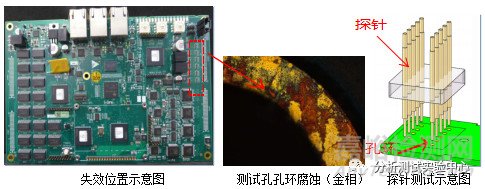PCB常見不良分析及改善措施匯總