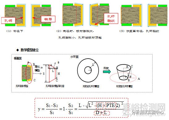 PCB常見不良分析及改善措施匯總