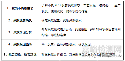 PCB常見不良分析及改善措施匯總