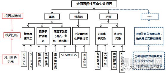 PCB常見不良分析及改善措施匯總