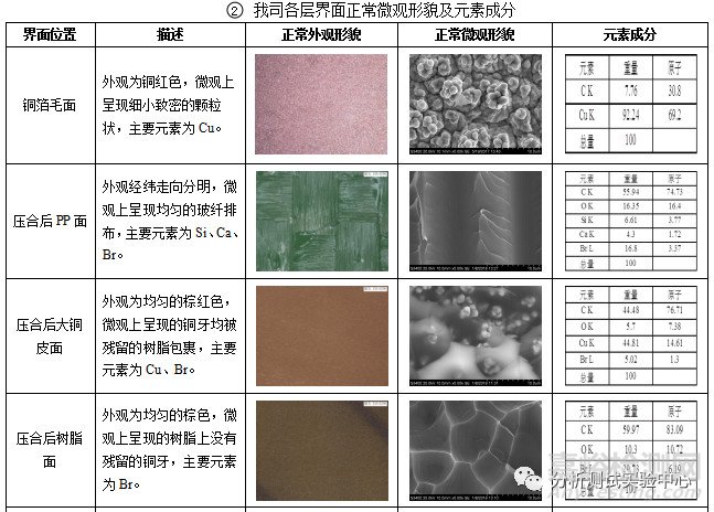 PCB常見不良分析及改善措施匯總