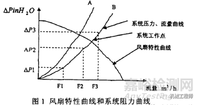 電子設(shè)備中熱設(shè)計(jì)該如何選取散熱風(fēng)扇的參數(shù)？