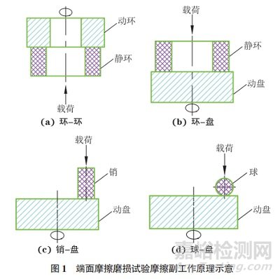 石墨端面的摩擦磨損性能研究進(jìn)展