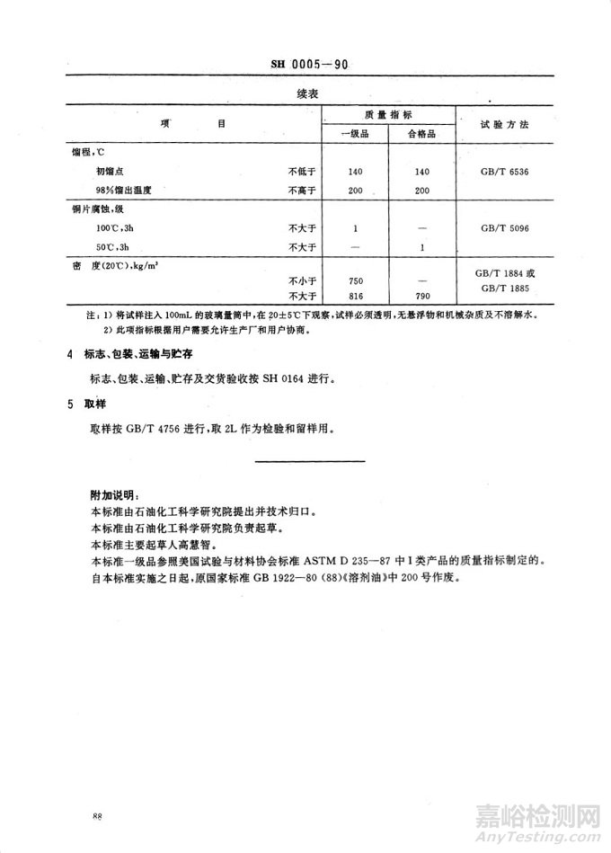 200# 溶劑油(松香水)相關(guān)標(biāo)準(zhǔn)及其在涂料中的應(yīng)用