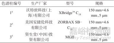 高效液相色譜-電感耦合等離子體質(zhì)譜法測定祛斑美白類化妝品中無機(jī)汞、甲基汞、乙基汞