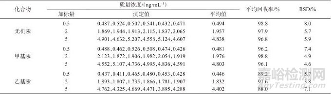 高效液相色譜-電感耦合等離子體質(zhì)譜法測定祛斑美白類化妝品中無機(jī)汞、甲基汞、乙基汞