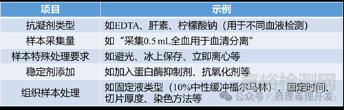 GLP機(jī)構(gòu)非臨床研究方案撰寫要求一覽
