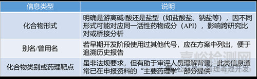 GLP機(jī)構(gòu)非臨床研究方案撰寫要求一覽