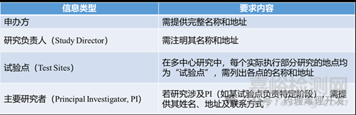 GLP機(jī)構(gòu)非臨床研究方案撰寫要求一覽