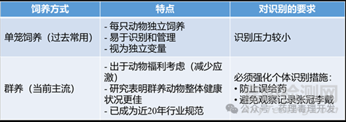 GLP機(jī)構(gòu)非臨床研究方案撰寫要求一覽