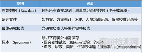 GLP機(jī)構(gòu)非臨床研究方案撰寫要求一覽
